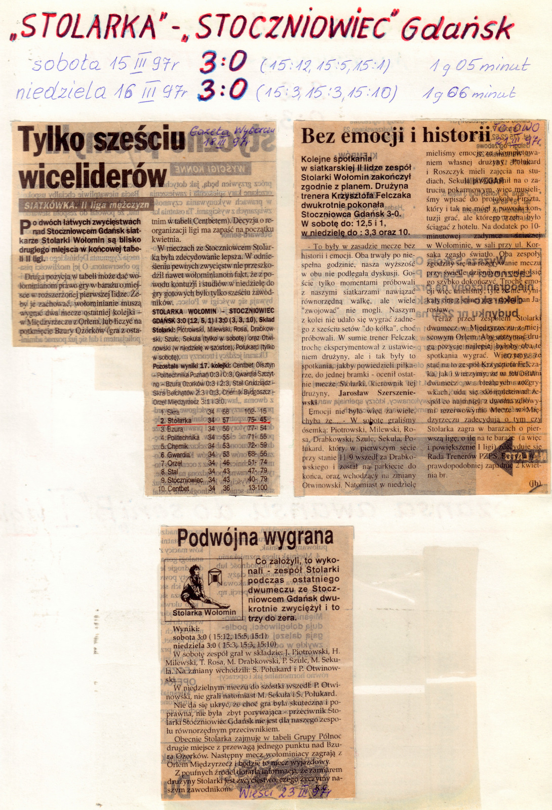 Tylko sześciu wiceliderów